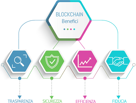 blockchain-benefits-img
